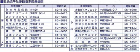 乳幼児予防接種指定医療機関
